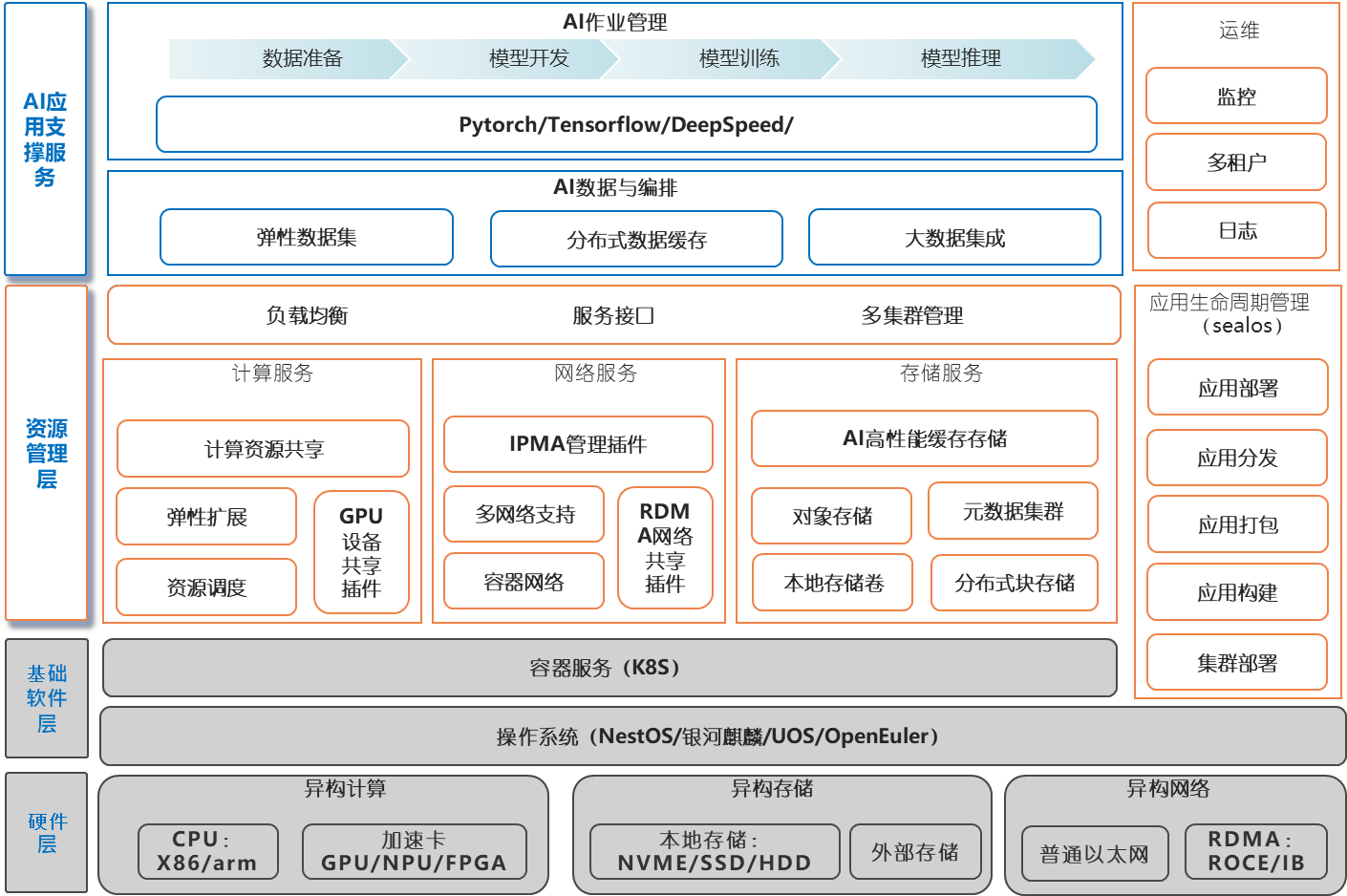 太阳成集团tyc7111